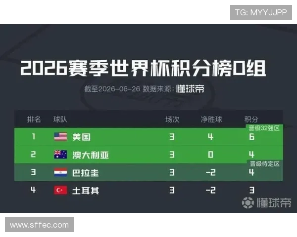 世界杯D组晋级球队解析：美国、澳大利亚、巴拉圭全部出线